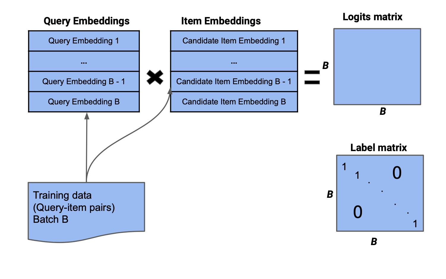 negative-sampling